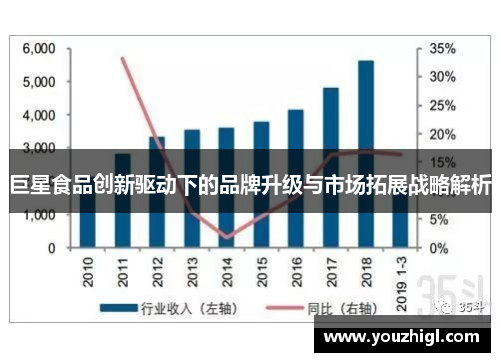 巨星食品创新驱动下的品牌升级与市场拓展战略解析